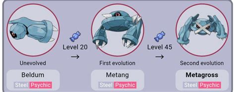 metagross evolution line|Metagross Location, Learnset, and Evolution .